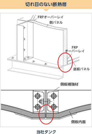 切れ目のない断熱層